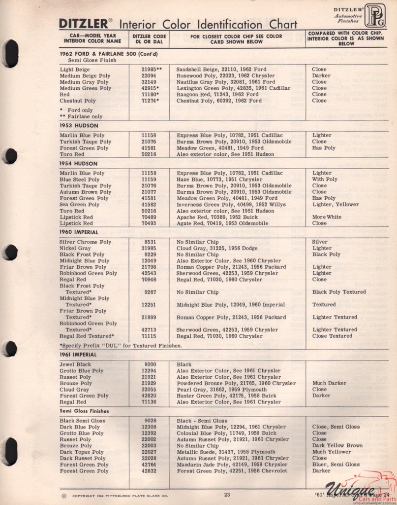 1961 Ford Paint Charts Imperal PPG Ditzler